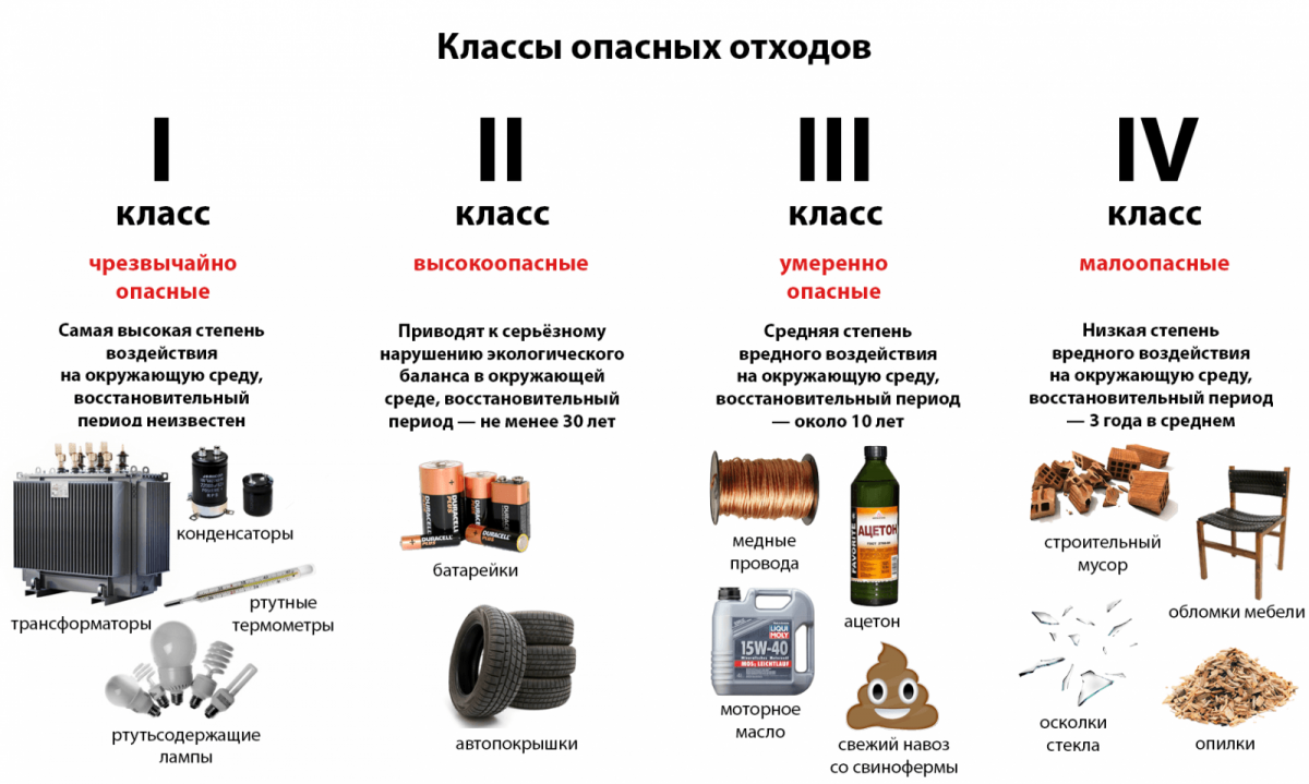 othody-po-stepeni-opasnosti.png