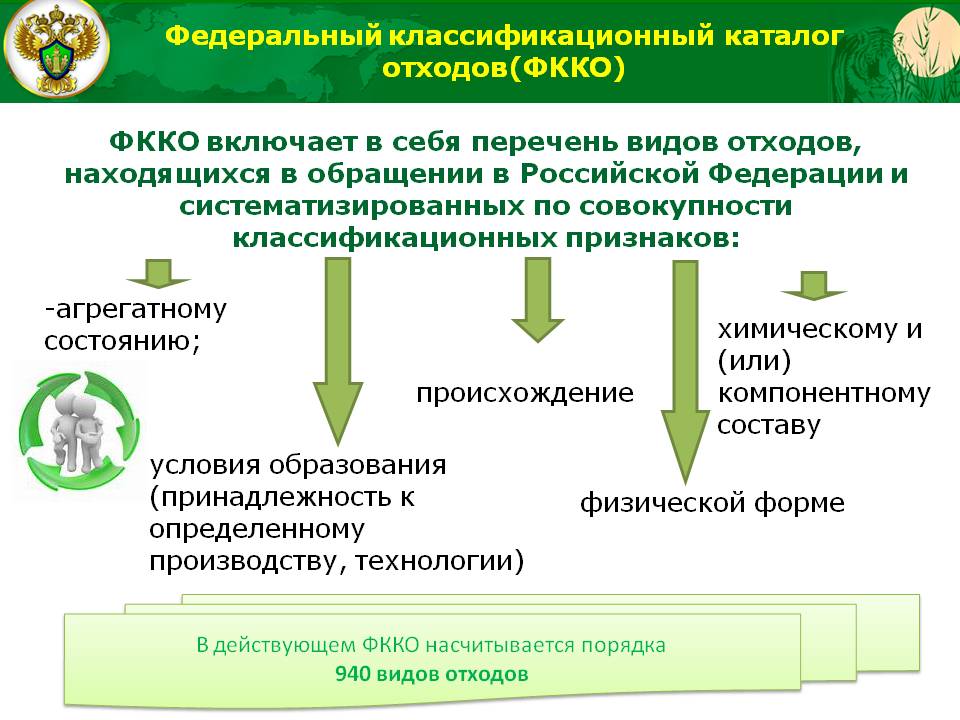 Федеральная схема обращения с отходами ы и ii классов опасности