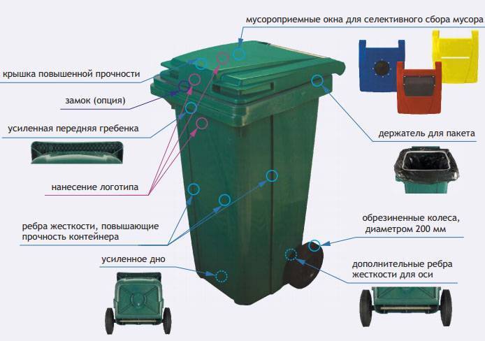 Большие мусорные контейнеры в районе где стоят карта