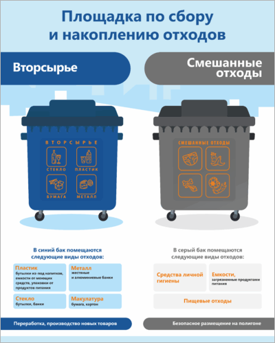 Как правильно вывозить мусор