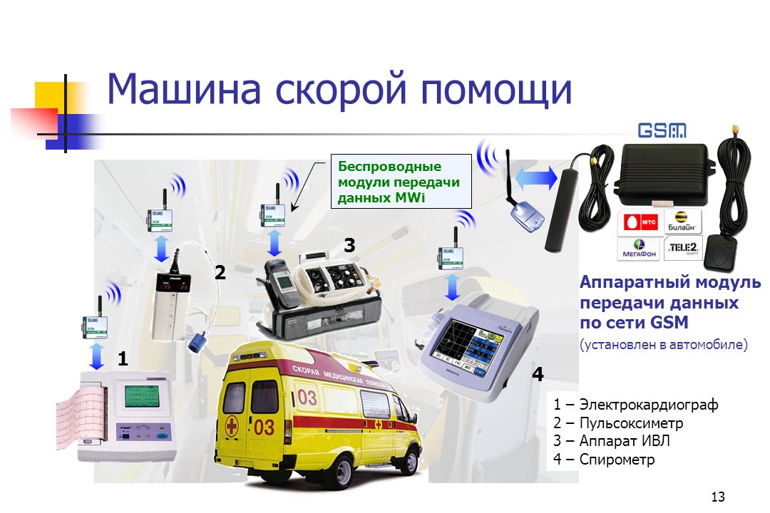 Особенности работы команды скорой помощи