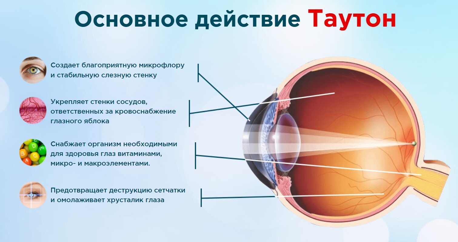 ТАУТОН: Революция в Восстановлении Зрения через Инновационную Технологию
