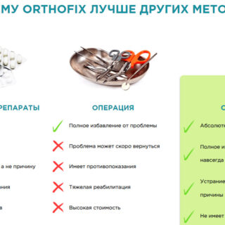 ORTHOFIX Средство от вальгуса